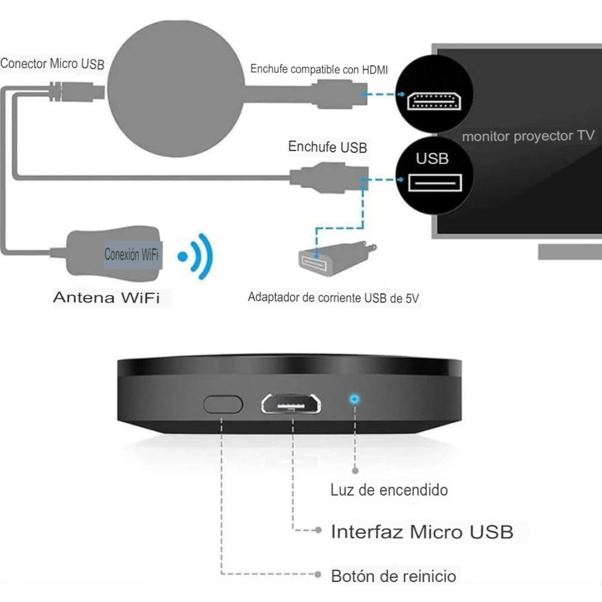 Adaptador WiFi HDMI Transmisor Streaming - CompraClickYa.cl